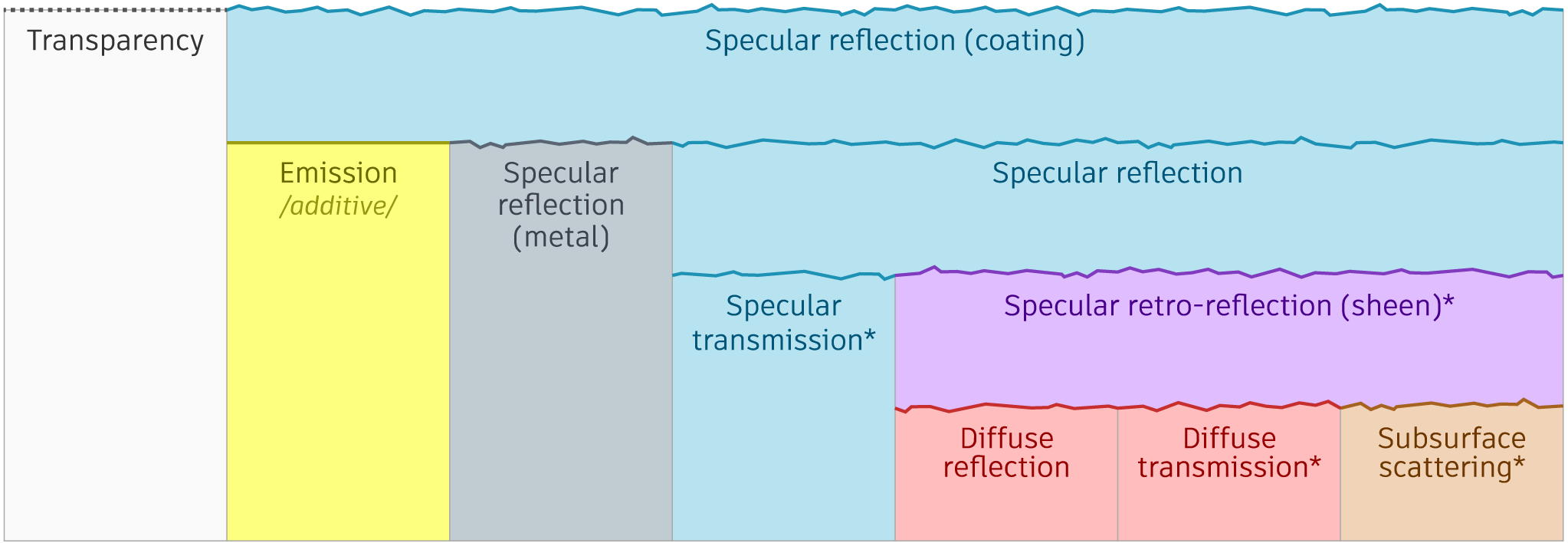 Introduction to Physically Based Rendering – THE ART OF VISUAL EFFECTS ...