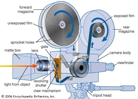 Example Camera Plot Film Film to Digital : brief history a revolution. – THE ART OF VISUAL ...