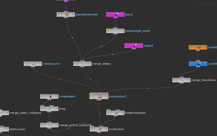 NODAL PLATFORMS – THE ART OF VISUAL EFFECTS AT ESCAPE STUDIOS